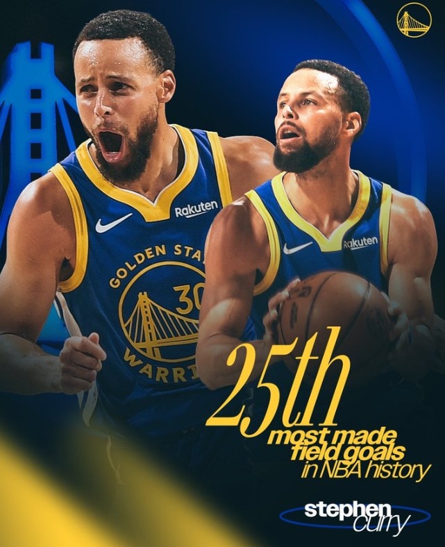 米兰体育-里程碑！库里生涯命中数超越杰里·韦斯特 上升至NBA历史第25位